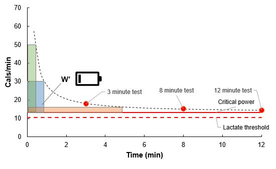 Critical Power Graph